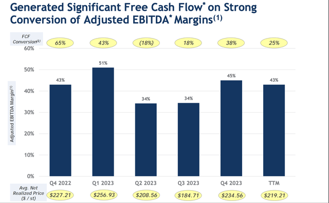HCC Cash Flow