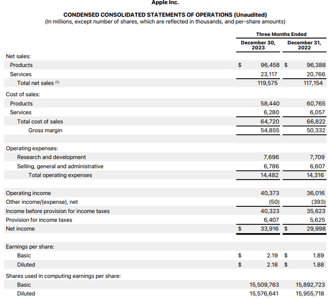 Apple Investor Relations