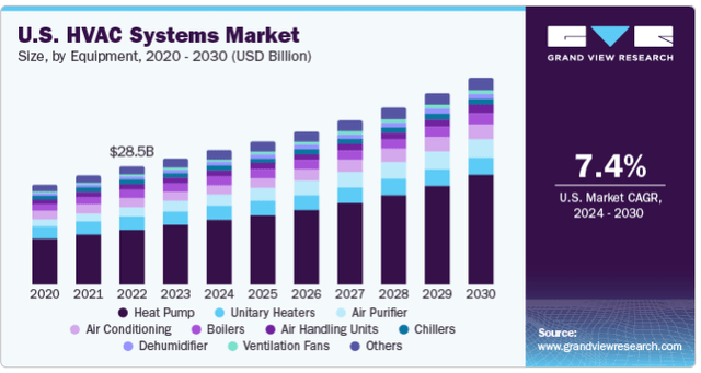 Grand View Research