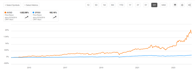 Seeking Alpha Charting