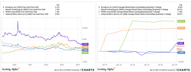 YCharts, Oakoff's notes