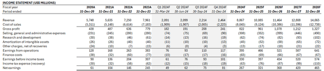 A screenshot of a computer Description automatically generated