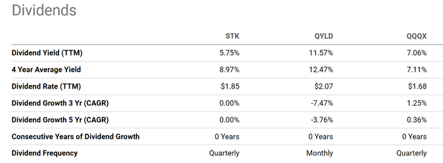 A screenshot of a graph Description automatically generated