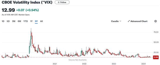 A graph on a white background Description automatically generated