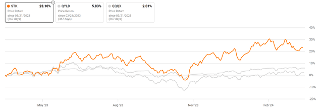 A graph with orange lines Description automatically generated