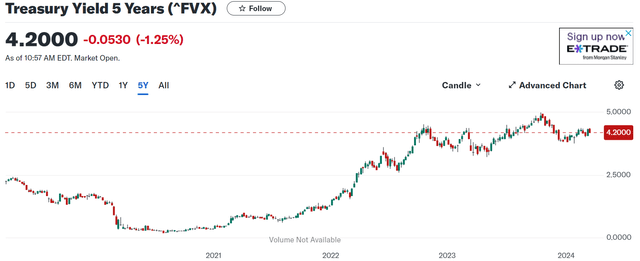 A graph of a stock market Description automatically generated