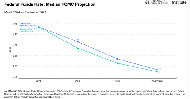 Quick Thoughts: Fed – Steady Progress