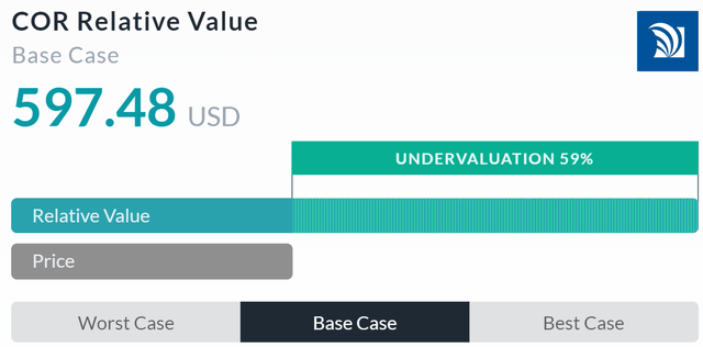 Relative Valuation