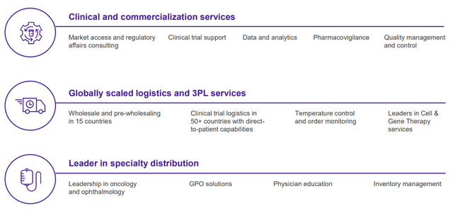 Specialization of Services