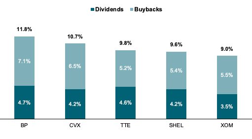 24E shareholder yield