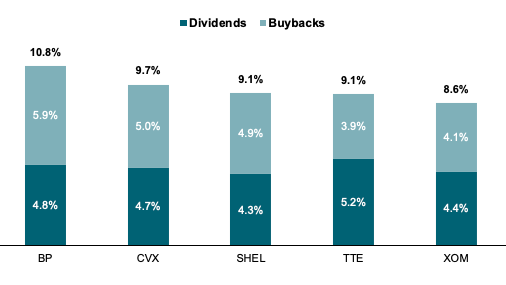 annualized shareholder yield