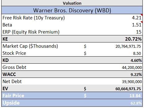 WBD Valuation.