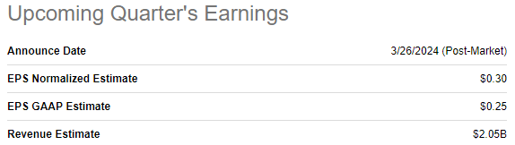 earnings estimates