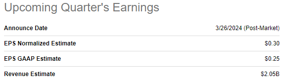 profit forecast