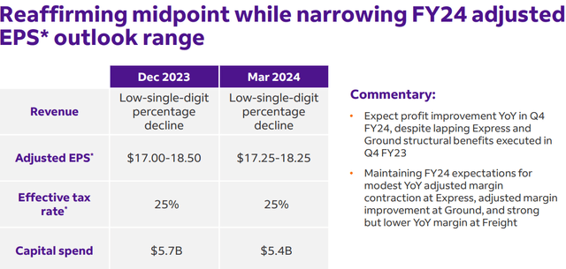 FedEx FY24 Guidance