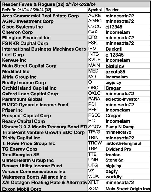 ReFaRo (8) 37 JAN By Ticker & Members 2/20/24-25