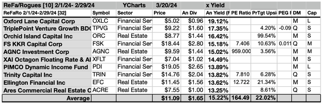 ReFaRo (5) 10FEB List as of 3/20/24