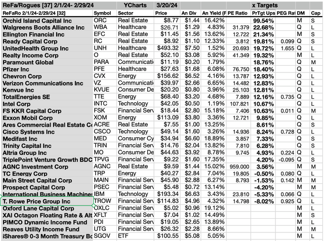 ReFaRo (3A) 27 FEB Target Gains 3/20/24-25