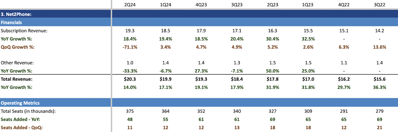 IDT quarterly results