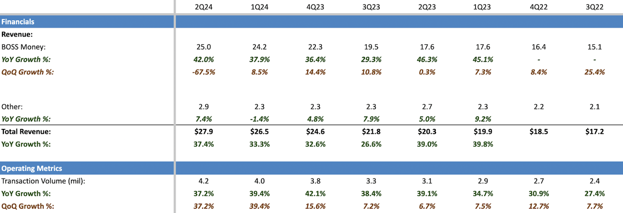 IDT Quarterly Result