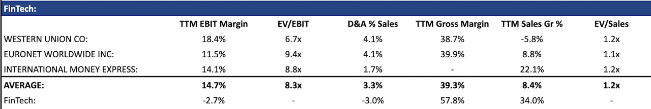 BOSS Money's Relative Valuation