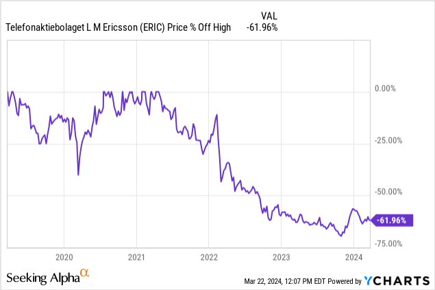 Ericsson visual data 7
