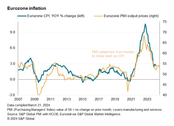 euro area inflation