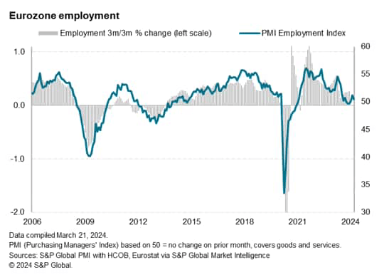 euro area employment