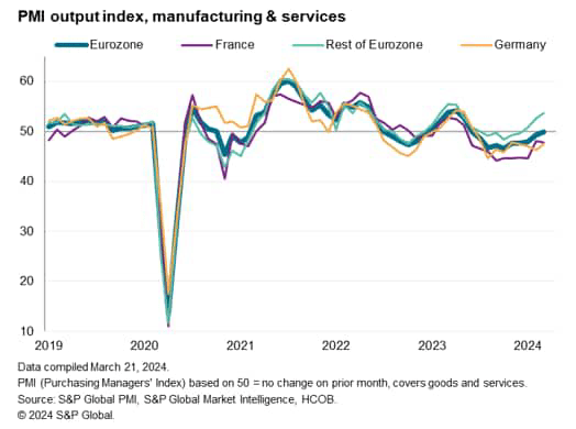 PMI production index