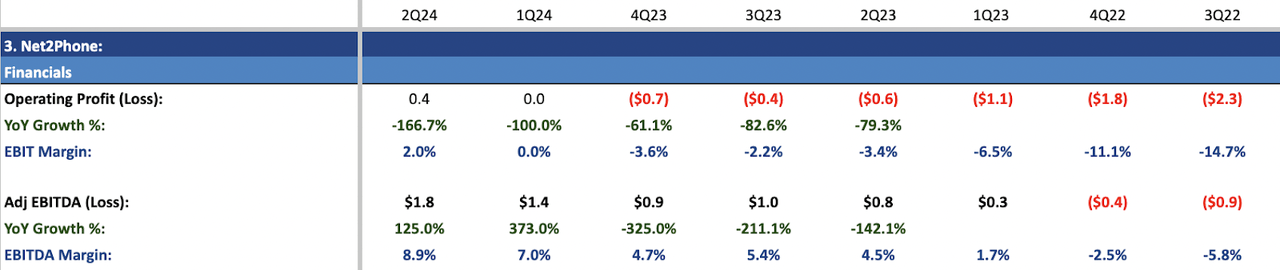 IDT Quarterly Result