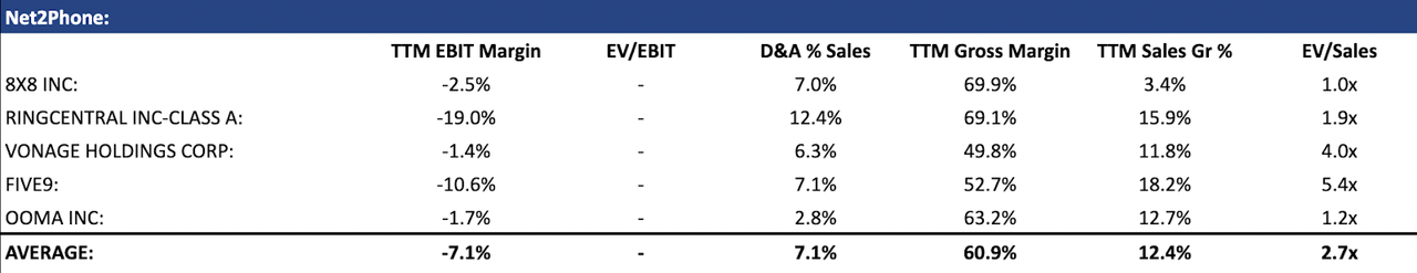 N2P Peers