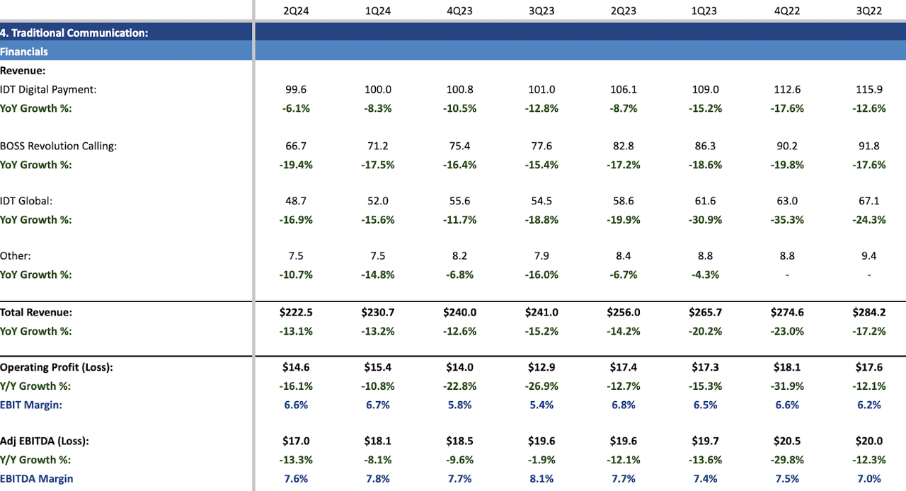IDT Quarterly Result