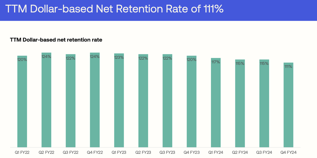 net retention rate