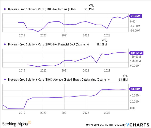 chart