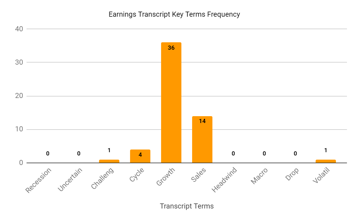 Earnings Transcript Key Terms Frequency