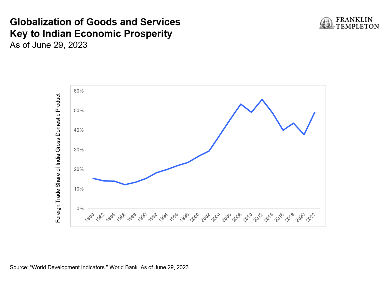 Globalization of goods and services key to Indian economy