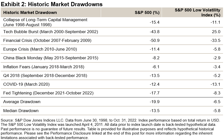 S&P 500 Index