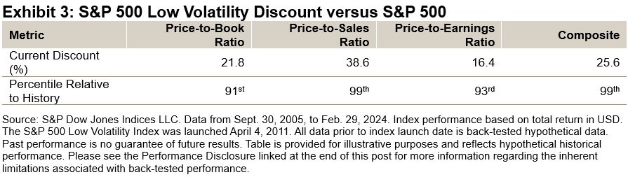 S&P 500 Index