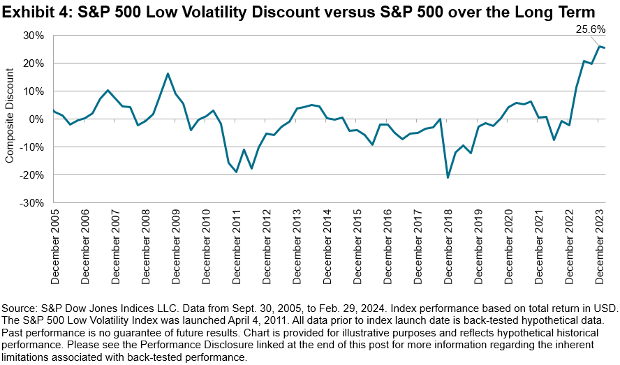 S&P 500 Index