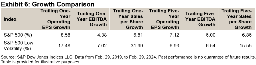 Growth comparison