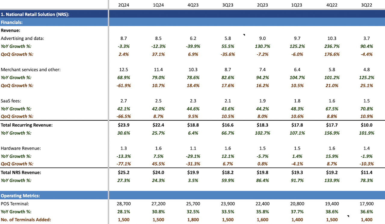 IDT's Quarterly Results