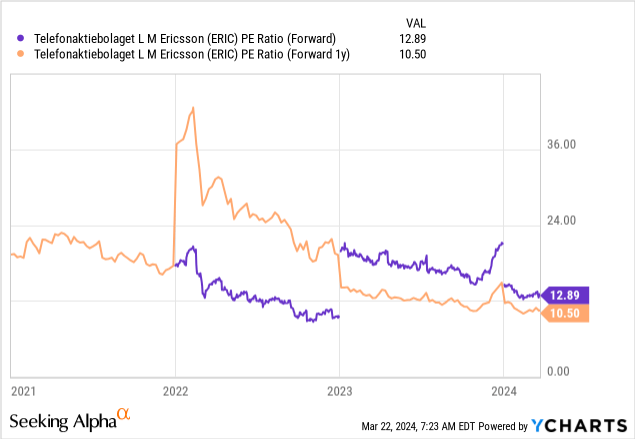 Ericsson visual data 8