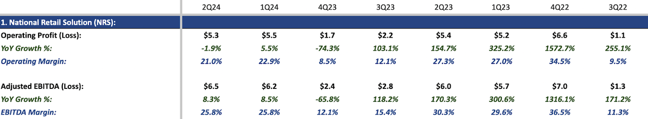 IDT's Quarterly Results