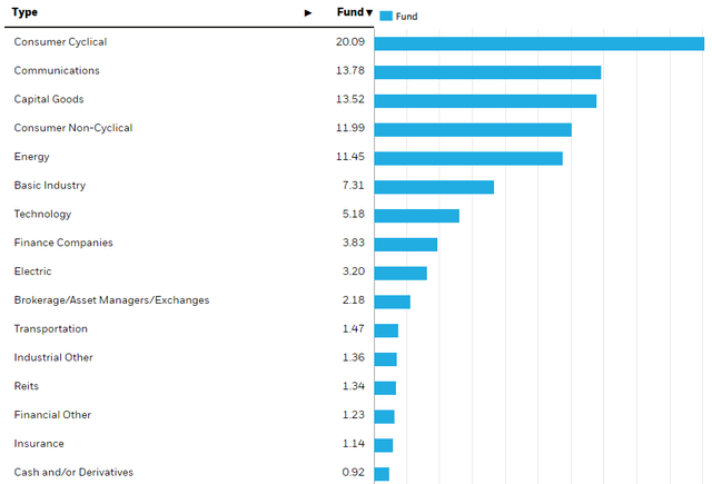 ishares ETFs