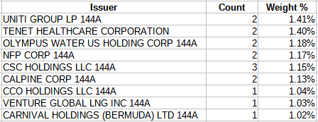 ishares term ETFs