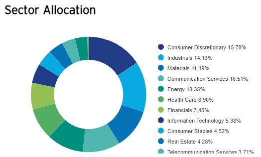 invesco.com