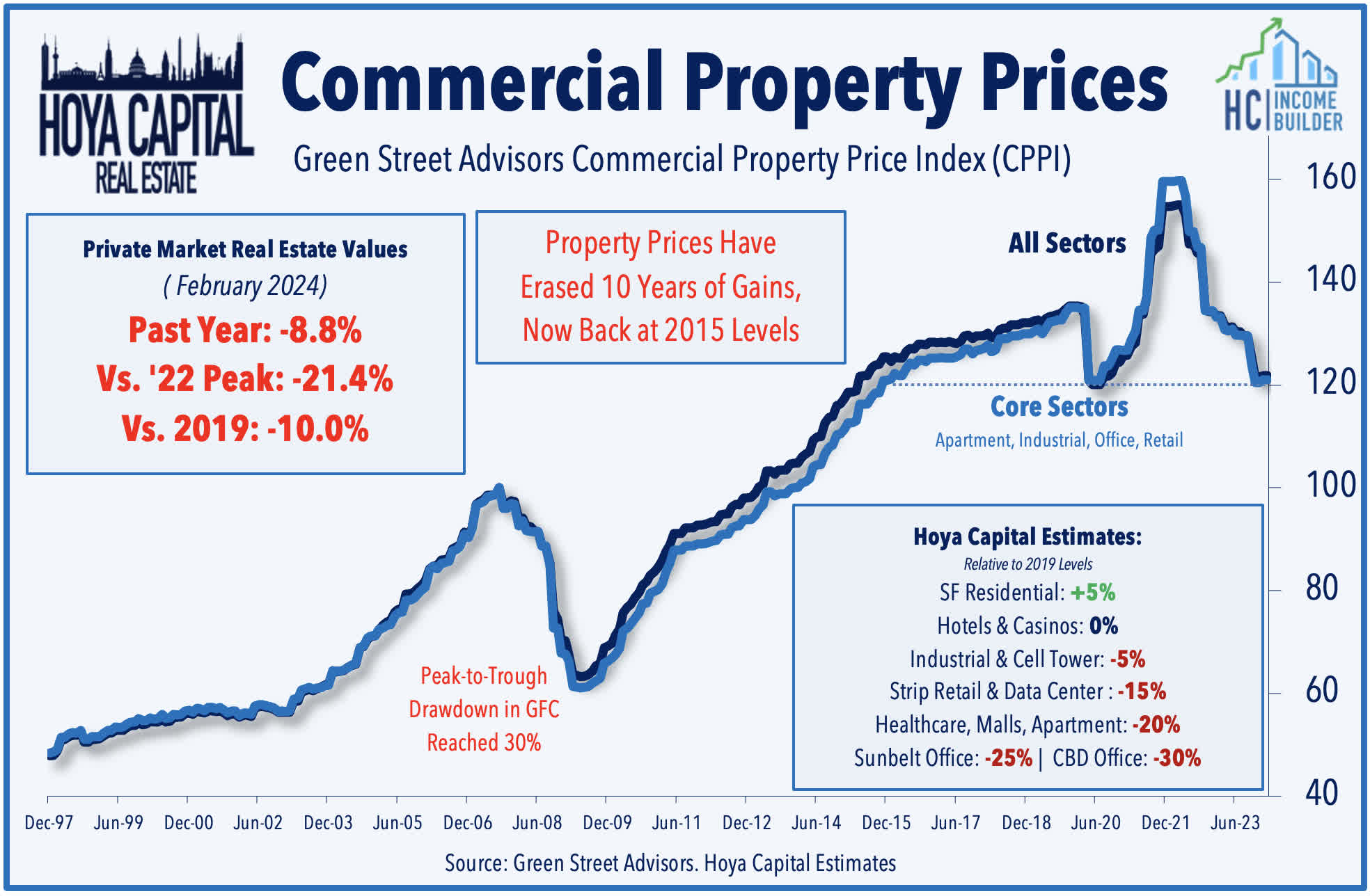 Dovish Decisions