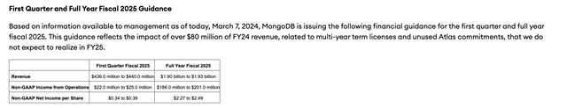 MongoDB FY25 outlook