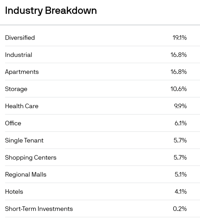 Industries