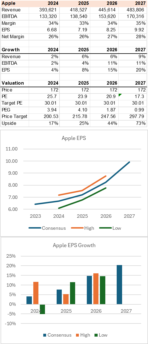 FTEC Concentration Increases Volatility (NYSEARCAFTEC) Seeking Alpha